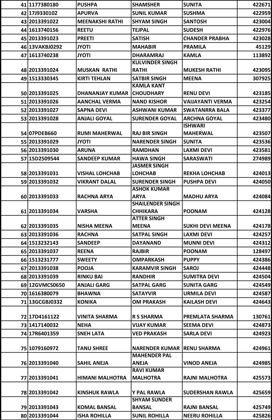 Students | DS ARYA COLLEGE OF EDUCATION